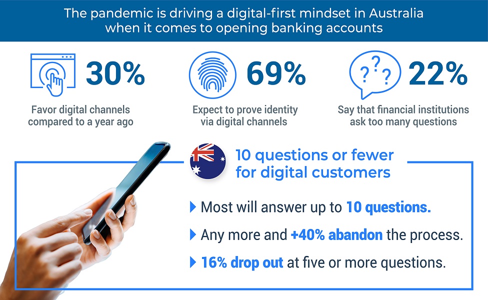 FICO_pandemic driving a digital-first mindset