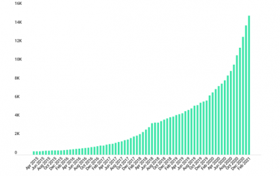 Bitcoin ATMs worldwide increase by 4200%