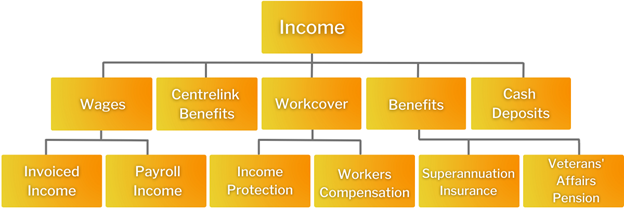 Credfin Chart