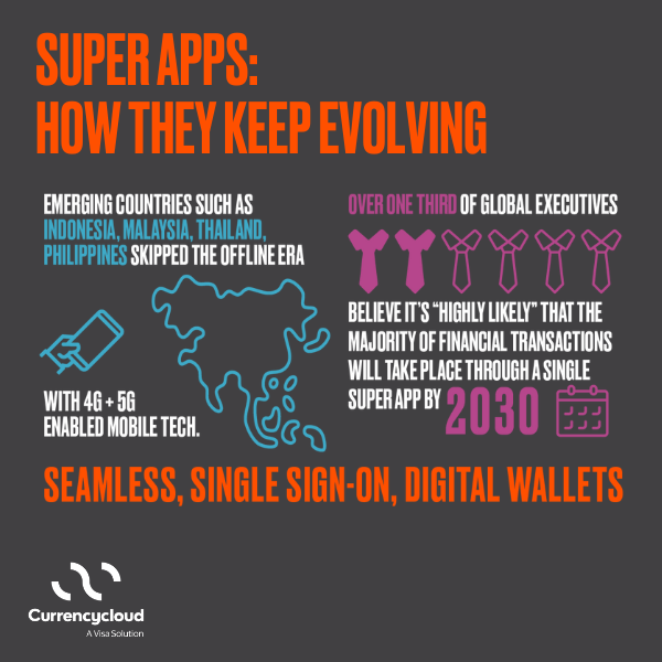 Currencycloud launches Super app eBook Currencycloud launches Super app eBook
