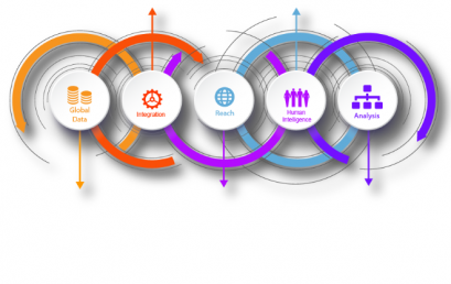 New unified onboarding platform delivers automated KYC to sales and marketing